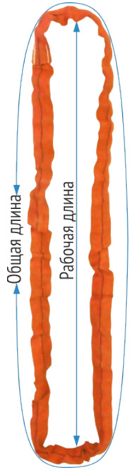 Кольцевой строп круглопрядный КСК
