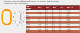 Подъемное звено NR